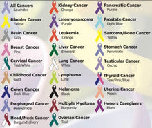 Load image into Gallery viewer, Cancer resin keychains